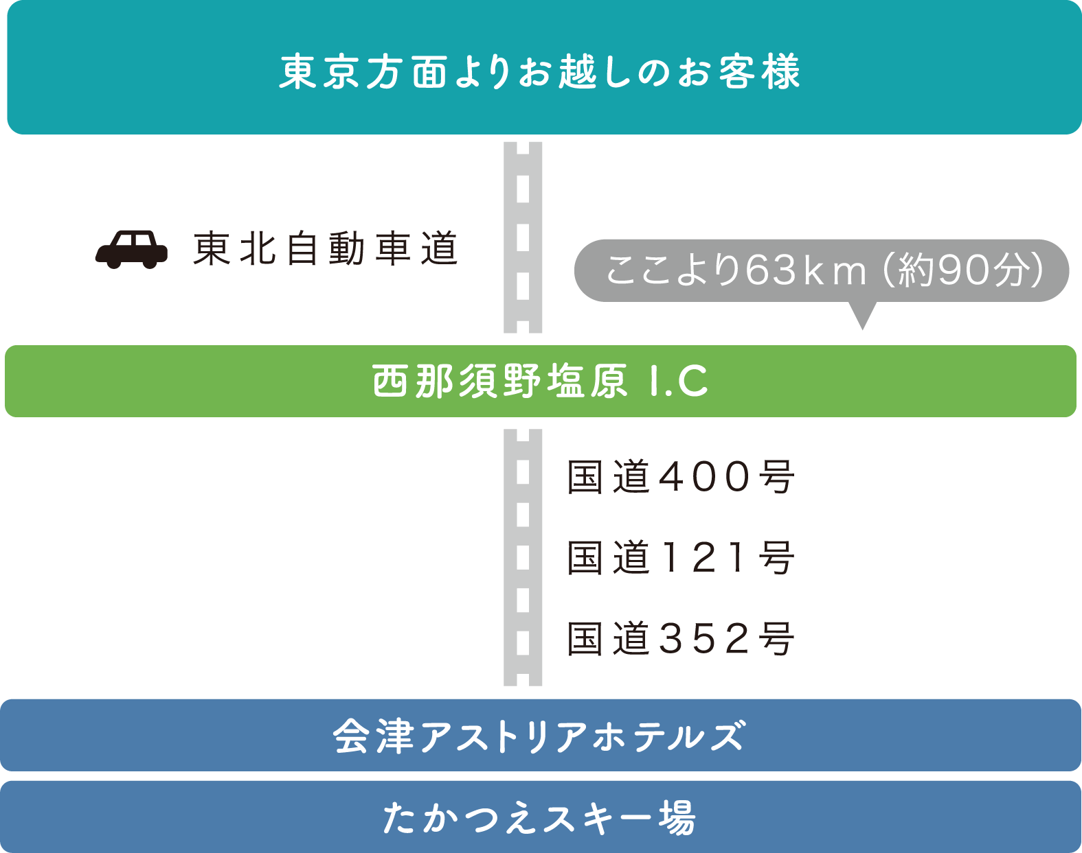 東京方面よりお越しのお客様